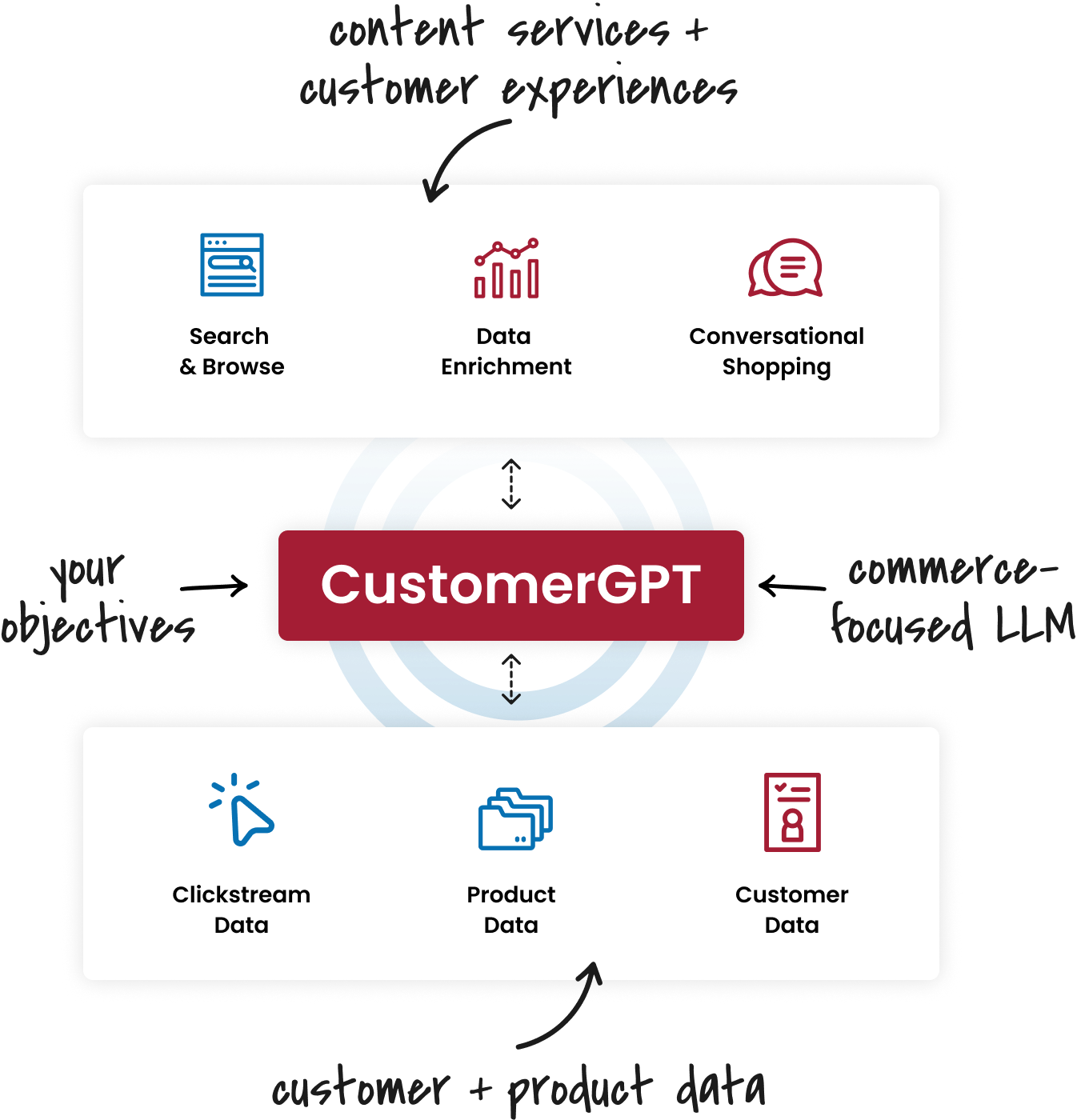 CustomerGPT